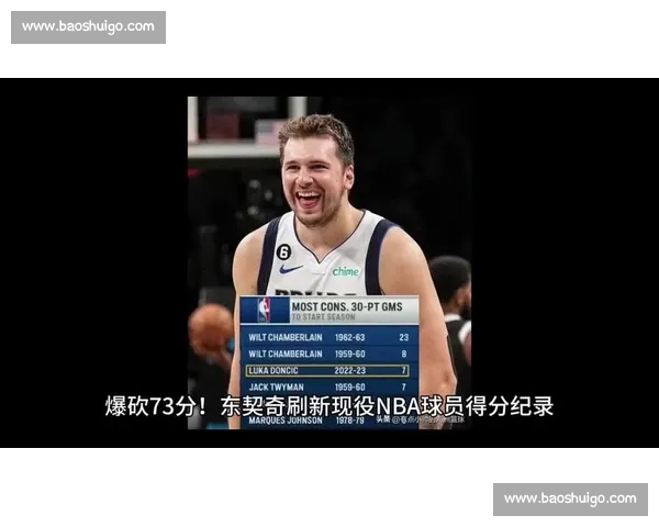 三年前今日:东契奇 47 分破局法国 铸欧锦赛传奇之夜 三年前今日:东契奇 47 分破局法国 铸欧锦赛传奇之夜