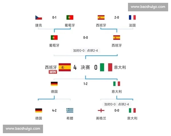 西班牙对阵捷克欧洲杯强强对话焦点之战前瞻技战术博弈与晋级前景